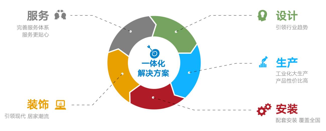 國聯(lián)塑產(chǎn)品及服務(wù)涵蓋管道產(chǎn)品、水暖衛(wèi)浴、整體廚房、整體門窗、裝飾板材、凈水設(shè)備、消防器材、衛(wèi)生材料、海洋養(yǎng)殖、環(huán)境保護(hù)、建材家居渠道與服務(wù)等領(lǐng)域。
