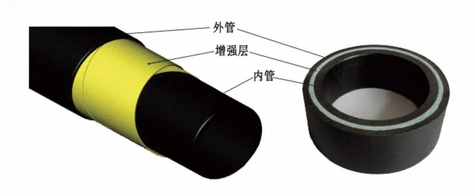 聯塑RTP玻纖管